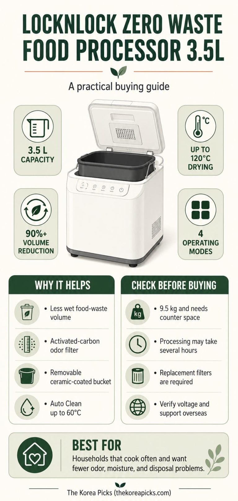 LocknLock Zero Waste Food Processor 3.5L buying guide showing specifications, benefits, limitations, and recommended households.