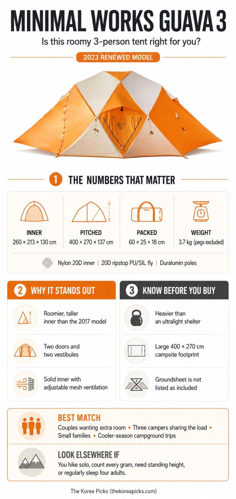 Minimal Works Guava 3 buying guide infographic showing specifications, advantages, drawbacks, and recommended users