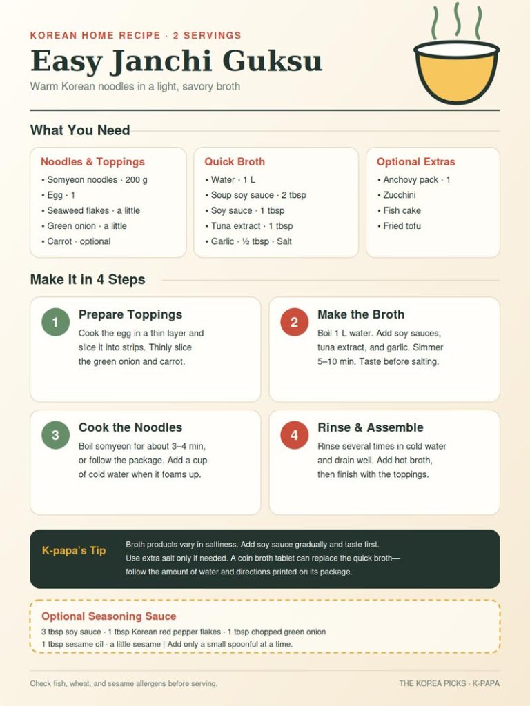 Easy janchi guksu recipe infographic showing ingredients, broth measurements, and four steps for making Korean noodle soup.