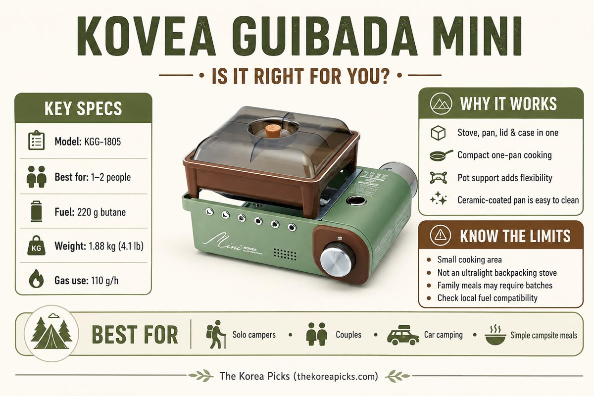 Kovea Guibada Mini review infographic showing key specifications, advantages, limitations, and recommended users