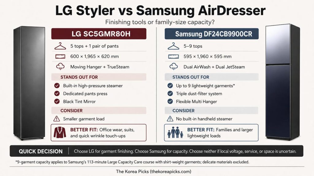 LG Styler SC5GMR80H vs Samsung AirDresser DF24CB9900CR infographic comparing capacity, dimensions, garment care features, drawbacks, and recommended users.